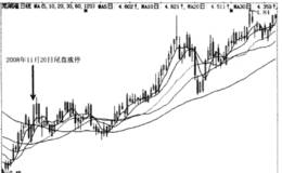 尾盘拉高总结