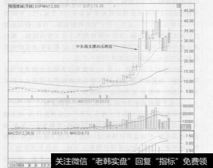 在上海文化商圈的豫园商城的股票公开内容中可以得到哪些信息？