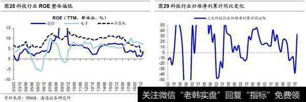 荀玉根最新股市评论：牛市第二阶段什么行业最强？16