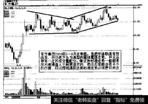 东方集团(600811)2000年7月份走势图