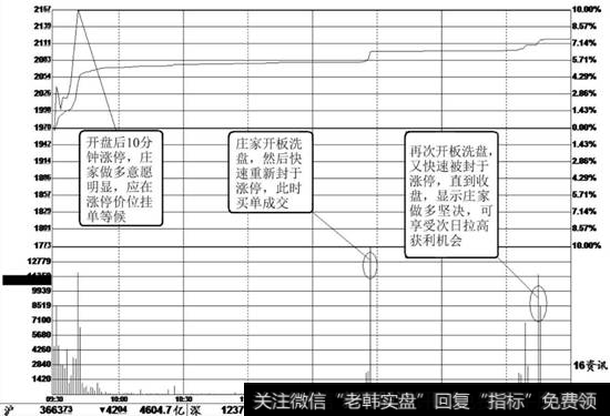 汇金股份（300368）分时走势图