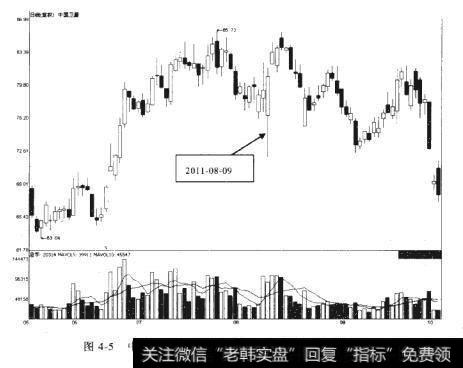 中国卫星2011-05-27至2011-10-17期间走势图