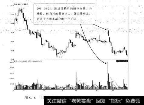 中国国贸2010-11-15至2011-05-24期间走势图