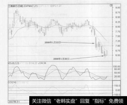 工商银行在<a href='/caijunyi/290233.html'>股市</a>中的实战技巧是什么?