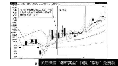 图100-2天业股份（600807）日K线图