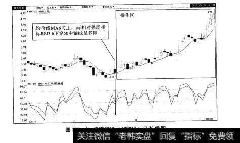 图103-2华夏银行（600015）日K线图