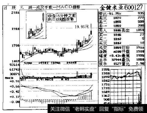 金健米业(600127)收盘下跌走势图