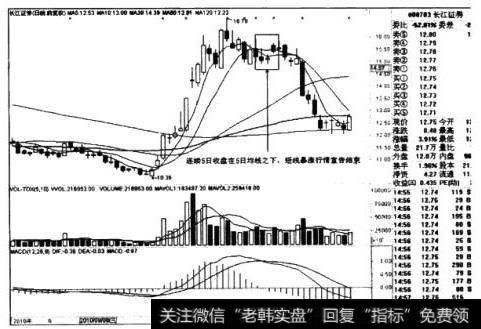 长江证券日线图