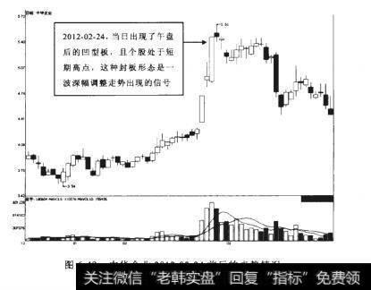 中华企业2012-02-24前后的走势情况