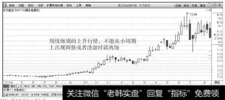 东方航空（600115）周线级别的上涨行情