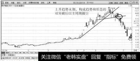 西宁特钢（600117）头部形成趋势和形态的双突破