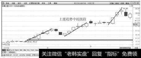 中国卫星（600118）上升趋势中的小波段