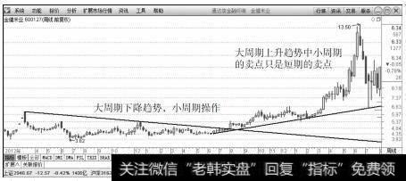 金健米业（600127）2012年12月～2015年7月的周K线走势