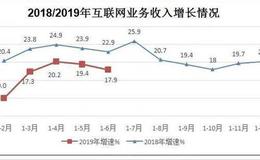 2019上半年中国互联网经济运行情况分析：研发投入增速大幅提高