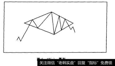 图6-17(a)菱形