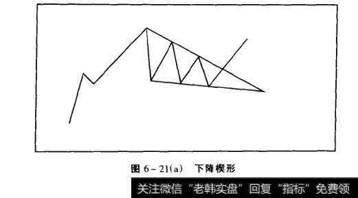 图6-21（a)下降楔形