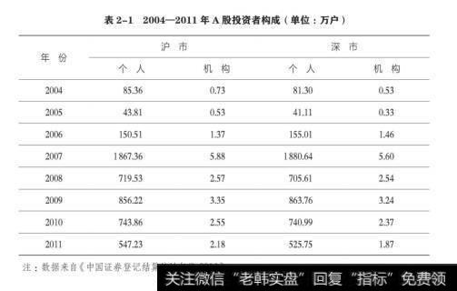 表2-12004-2011年A股投资者构成(单位：万户)