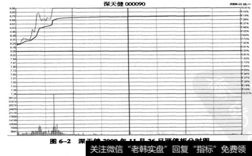 深天健(000090)2009年11月26日的涨停板分时图