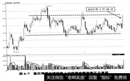 重庆啤洒(600132)2009年9月15日至2010年3月26日期间走势图