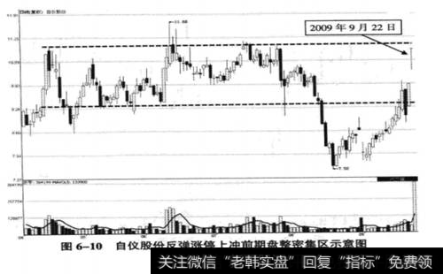 自仪股份(600848)2009年4月7日至2009年9月22日期间走势图