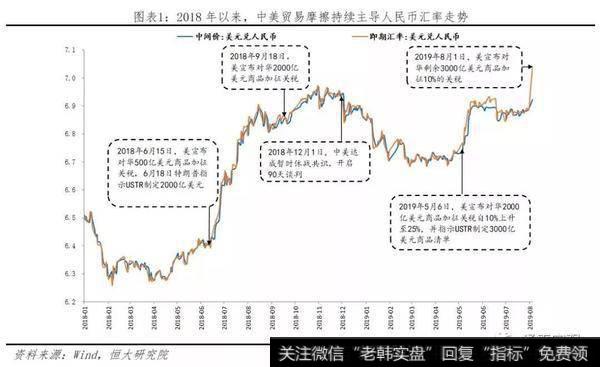 任泽平股市最新相关消息：人民币汇率破7，破的好！4