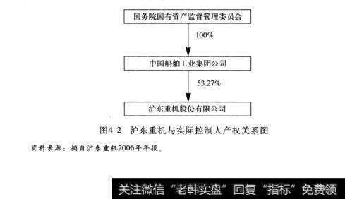 图4-2沪东重机与实际控制人产权关系图