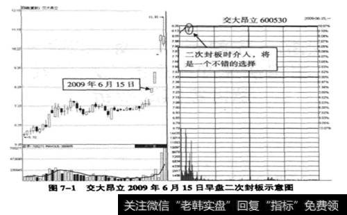 交大昂立(600530)2009年6月15日涨停板分时图