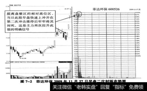 菲达环保（600526）2009年11月27日是涨停板分时图