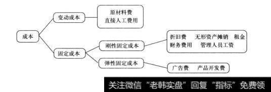 图21-2股票中不容忽视的支点：杠杆效应