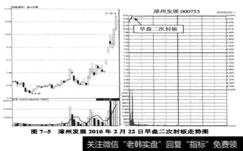 漳州发展(000753)2010年2月22日涨停板分时图
