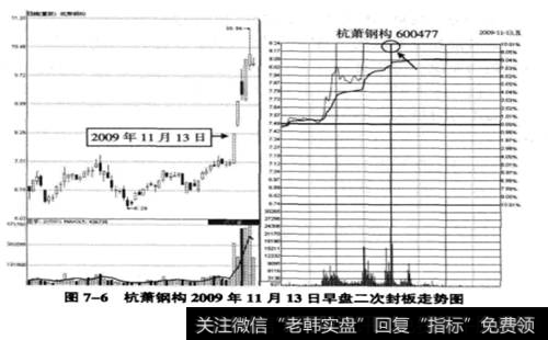 杭萧钢构(600477)2009年11月13日涨停板分时图