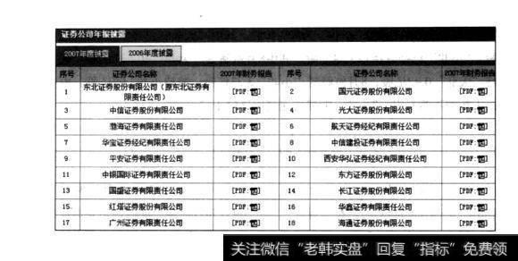 图24-17投资股票只此一家，别无分店：证券官方网站