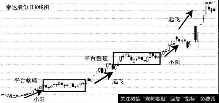 图18小阳线助推大行情