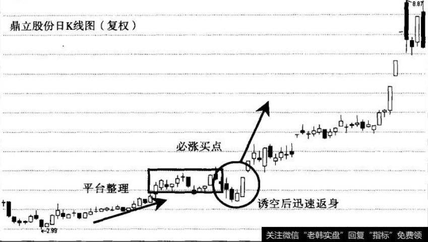 【诱空是什么意思】诱空公式的实战经典案例分析