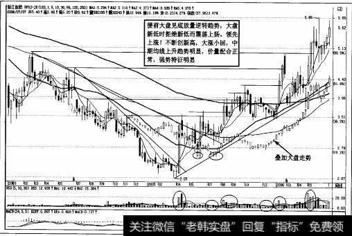 图3-20强势股浙江医药周K线图