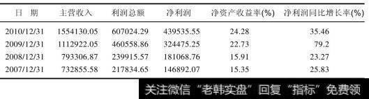 五粮液2007年至2010年财务数据（万元）