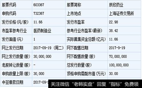 辰欣藥業股票_辰欣藥業和亞士創能9月19日申購指南（附打新攻略）