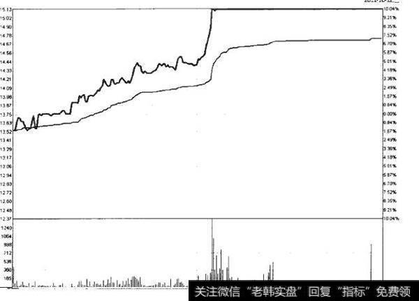 8-5如何理解政策面受益题材？