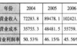 垄断一定是“暴利”的吗？垄断对企业来讲有哪些影响？