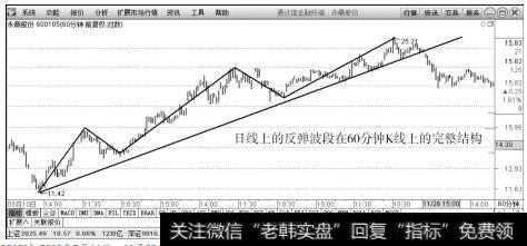 永鼎股份（600105）2015年9月16日～11月25日60分钟K线上的走势图