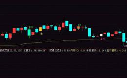 大智慧<em>宝塔线选股指标公式</em>源码分析