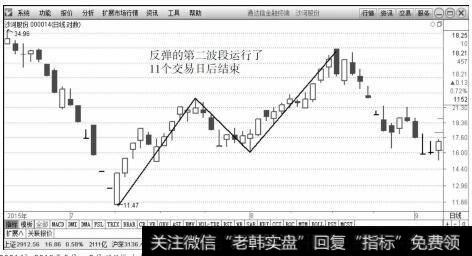 钉钉_顶底时空定量法则：顶底定量法