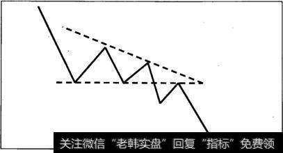 [下降三角形突破形态]下降三角形形态的特征与操作策略