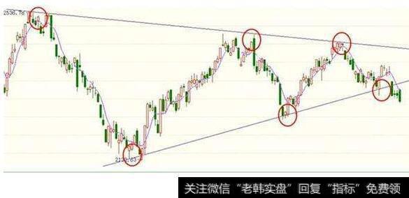 【钉钉】顶底时空定量法则：斐波拉契时间定量法