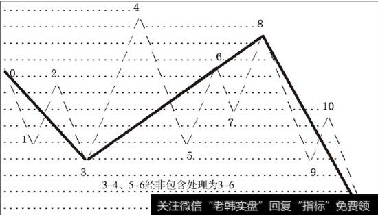 笔破坏之后线段划分分析图