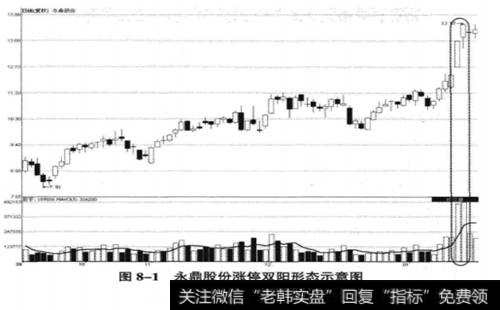 永鼎股份(600105) 2009年9月24日至2010年1月19日期间走势图