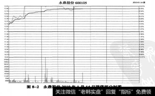 永鼎股份(600105) 涨停板当日的<a href='/fenshitu/'>分时图</a>(2010年1月14日)