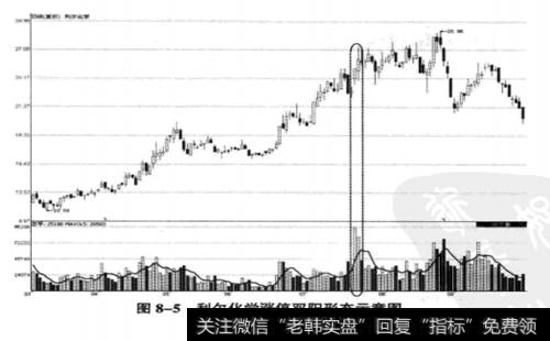 <a href='/gpcyml/273042.html'>利尔化学</a>(002258) 2009年3月4日至2009年9月29日期间走势图