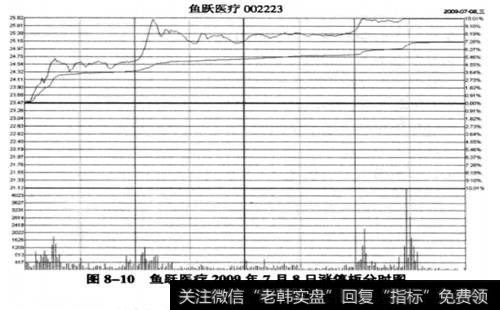 鱼跃医疗(002223)涨停双阳第一日中的<a href='/fstjysz/7228.html'>涨停板分时图</a>(2009年7月8日)