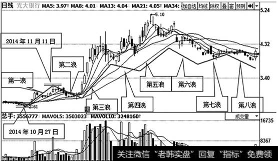 【八浪线的画法】八浪线的画法及操作要领